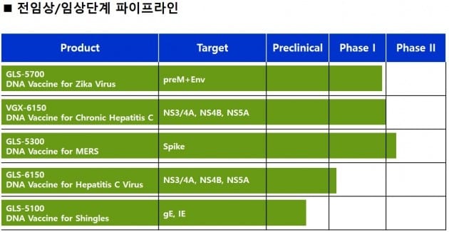 박영근 진원생명과학 대표 "CMO 사업 확장…DNA백신 임상 순항 중"