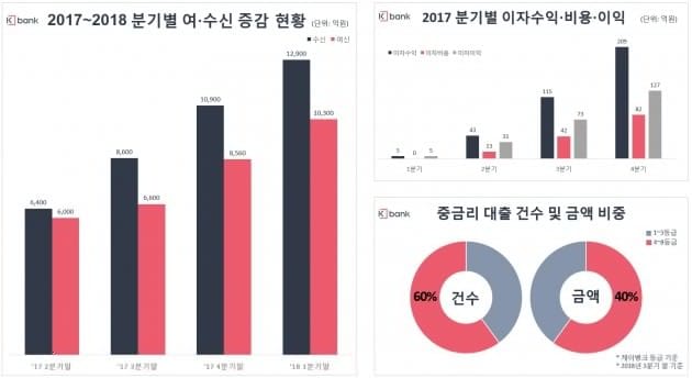 자료=케이뱅크