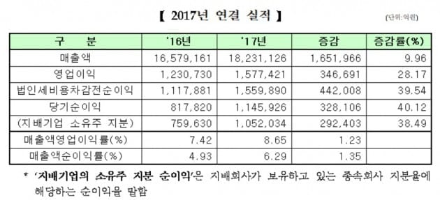 자료=한국거래소