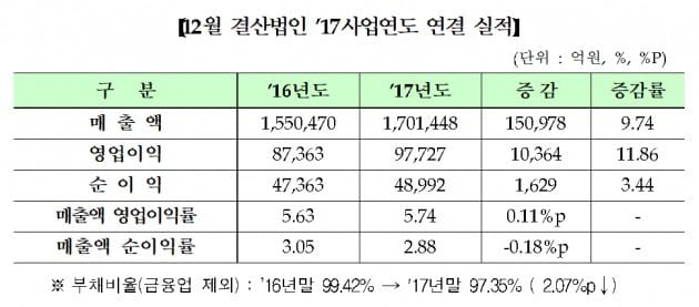 자료=한국거래소