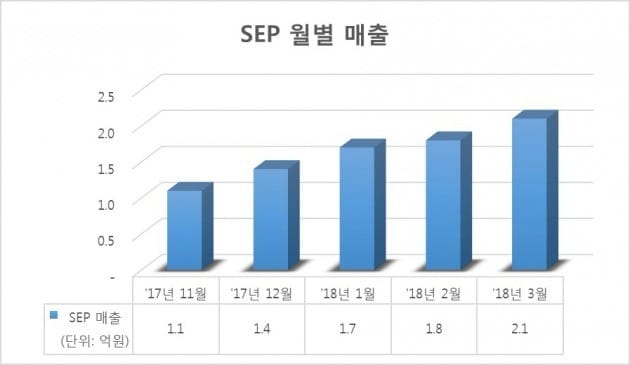 자료=CJ오쇼핑 제공