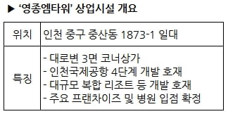 [한경부동산]'영종엠타워' 상가 선착순 분양