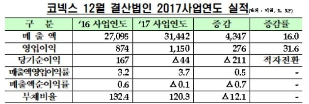 자료=한국거래소 제공