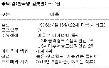 마스터스 출전 아마추어 덕 김 "1차 목표는 커트 통과, 2차 목표는 '톱12' 진입"