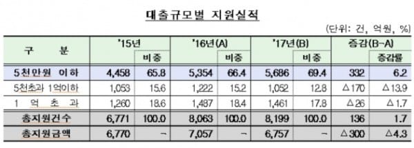 출처_금융감독원.