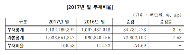 자료=한국거래소