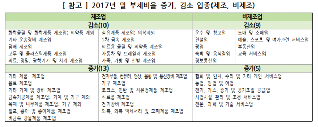 자료=한국거래소