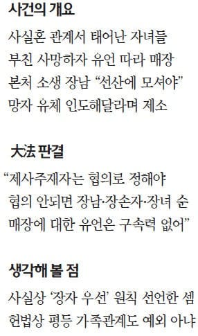 [대한민국을 흔든 판결들] "제사주재자 협의 안 되면 長男 우선"… 양성 평등에 어긋나