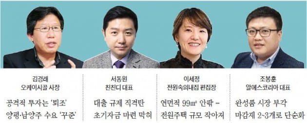 전원주택 '후분양' 늘고… 목조·황토 마감 '시들'