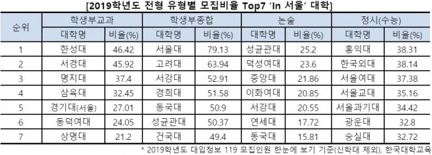 / 출처=진학사 제공