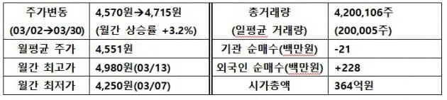 [IR뉴스] 텔레필드 월간 리포트