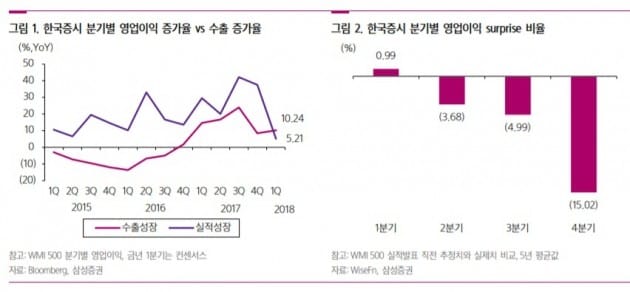 [초점]대외 악재 산적…"1분기 실적 버팀목에 기대"