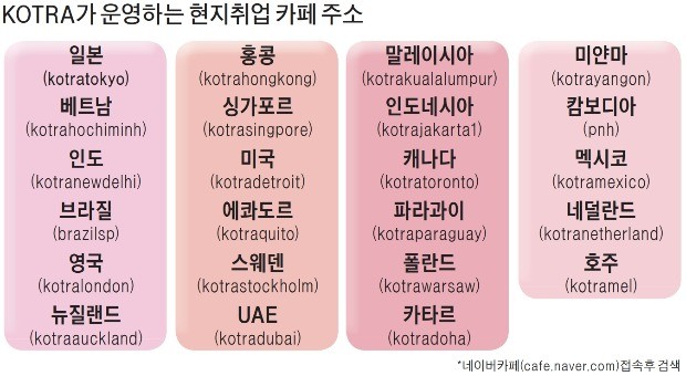 [취업에 강한 신문 한경 JOB] KOTRA 23개국 취업카페 인기… 내달 21일엔 '일자리대전'