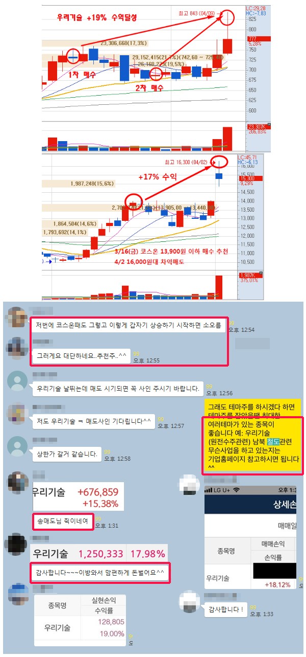 【무료체험주‘우리기술’+19%▲】”다음 무료추천주 대기 타시라!”