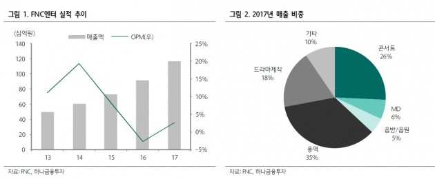 손예진 마음 흔든 정해인, FNC엔터 주가도 올렸다 