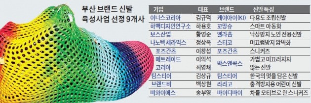 부산시, 글로벌 신발 브랜드 키운다