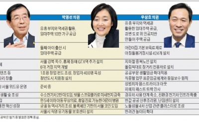 박원순 "국공립 어린이집 2배로", 박영선 "5세 이하 아동 무상의료", 우상호 "중랑천·탄천 위에 주거타운"