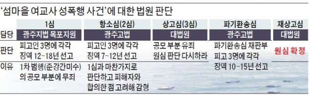 "암묵적 합의도 공모"… 달라진 공동정범 판단