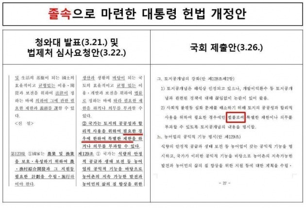 나경원 의원 페이스북
(2018.3.21.개헌안 2차 발표 및 3.22. 법제처 제출안) 국가는 토지의 공공성과 합리적 사용을 위하여 필요한 경우에 한하여 특별한 제한을 하거나 의무를 부과할 수 있다.

(2018.3.26.국회에 제출된 개헌안_국회 의안정보시스템) 국가는 토지의 공공성과 합리적 사용을 위하여 필요한