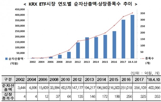 자료=한국거래소 제공