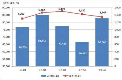 1분기 DLS 미상환 잔액 35조9215억원…전분기 대비 4.2%↑