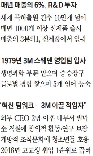 [Global CEO & Issue focus] 잉게 툴린 3M 회장 겸 최고경영자