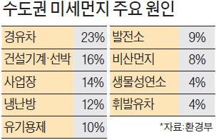 미세먼지 책임 기업에 떠넘기려 현대제철 가는 의원들