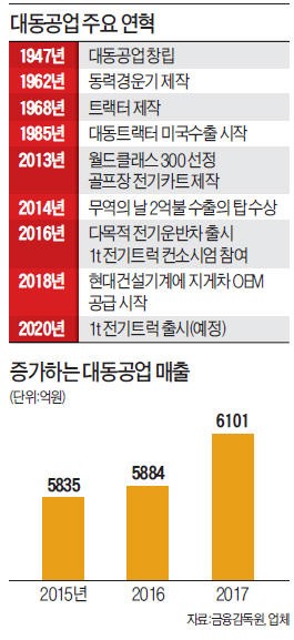 대동공업 "바퀴 달린 건 다 만든다"