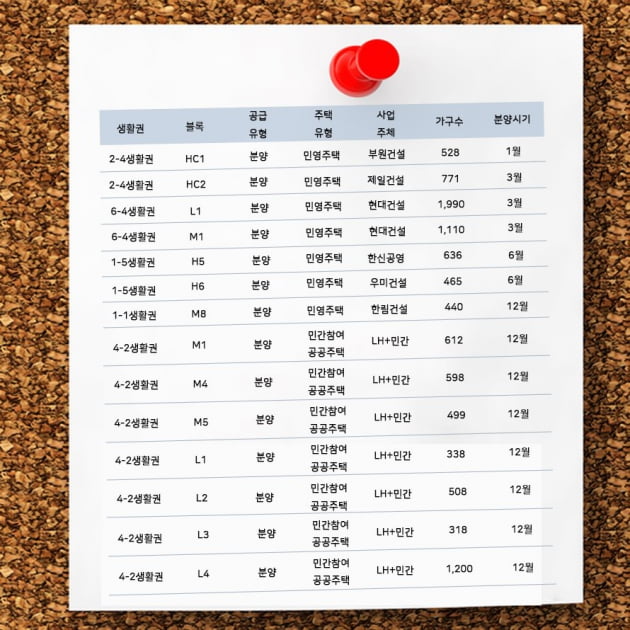 [집코노미] "공무원들은 좋겠네"…2억 로또 줄잇는 세종시