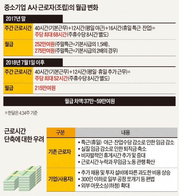 "'저녁 있는 삶'보다 저녁거리 살 돈이 중요… 일 더하게 해주세요"