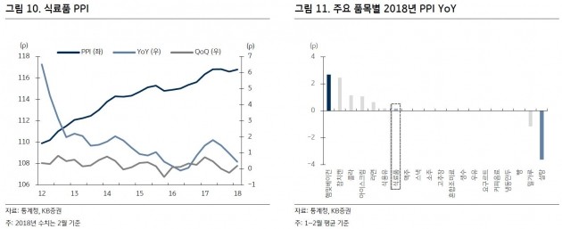 [정현영의 반대의견]라면 매출이 줄어서 가격을 올린다?