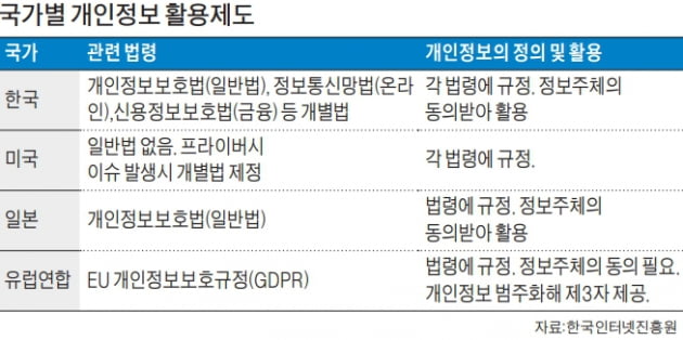 [Cover Story-개인정보 유출] 첨단기술 발달로 수집 정보 늘어 규제 목소리 커져