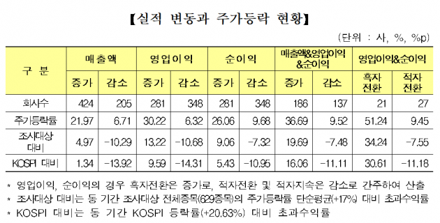 자료=한국거래소