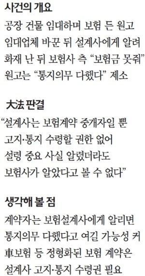 [대한민국을 흔든 판결들] "위험 변동 꼭 보험사에 통지"… 설계사에게도 일부 권한 줘야