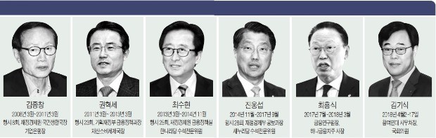 "금감원 20년은 外風의 역사"… 임기 채운 수장 12명 중 2명뿐 