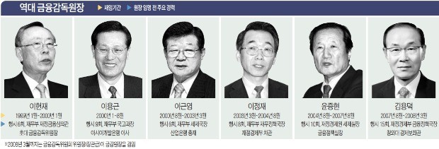 "금감원 20년은 外風의 역사"… 임기 채운 수장 12명 중 2명뿐 