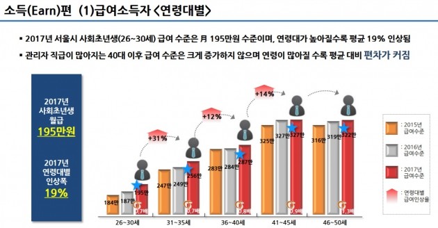 신한은행의 서울시 생활금융지도 일부 모습