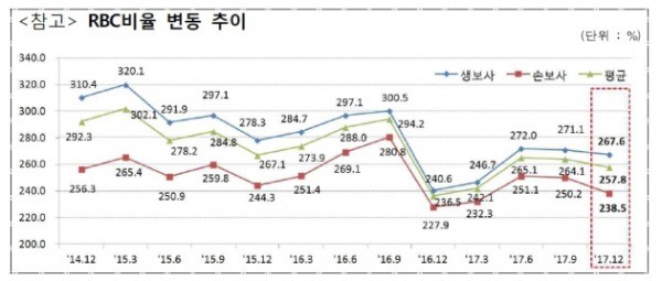 출처_금융감독원.