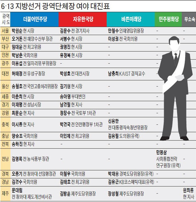 경기·인천·충남 등 7곳 '양자대결 구도'… 서울, 23년 만에 '3파전'