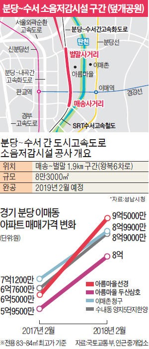 덮개공원 기대감… 분당 아름마을 집값 '훨훨'