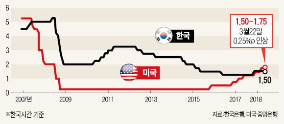 [집코노미] 30대 펀드매니저, 억대 연봉 마다하고 사표 던진 이유