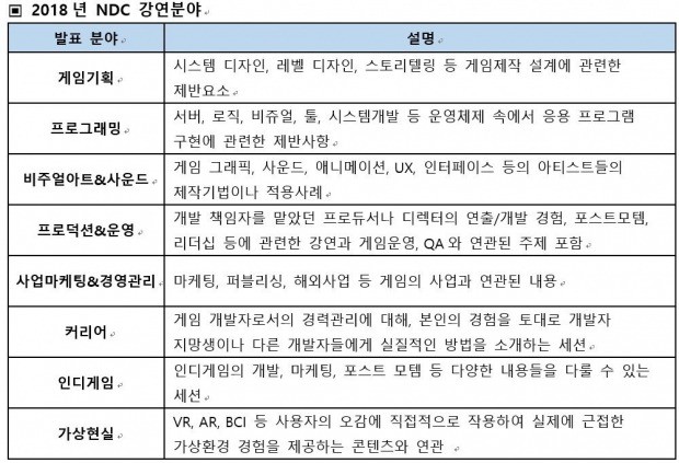 게임 개발자 컨퍼런스 'NDC' 개막…'판교로 2만명 몰린다'