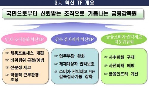 출처_금융감독원.