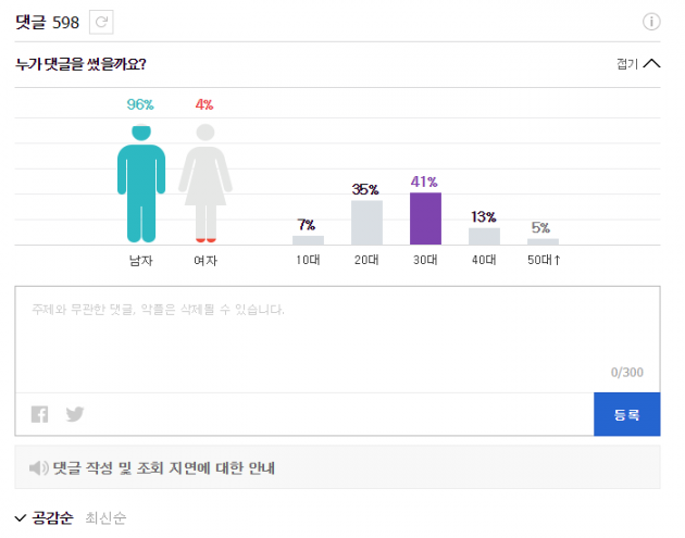 네이버, 댓글 정책 개편…추천 하루 50개·댓글 1분 1개 제한