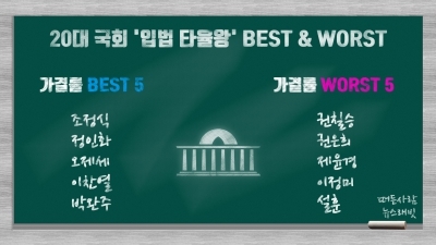 [국회 데이터랩]  20대 국회 입법 타율왕 톱20…박광온 등 개근왕-가결왕 '2관왕'