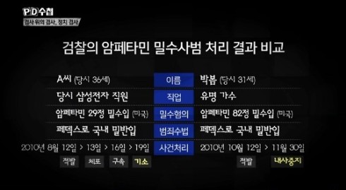 박봄 입건 유예 vs 삼성전자 직원 구속…'암페타민 밀반입' 처벌 왜 달랐나