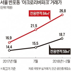 [집코노미] 2기 재건축 입주 본격화…강남 대장 아파트 대거 교체