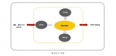 [이슈+] 똑똑해진 '카카오미니', 영어도 주인 목소리도 알아듣는다