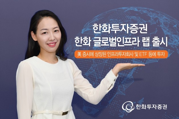 한화투자증권이 '한화 글로벌인프라 랩'을 출시했다. (자료 = 한화투자증권)