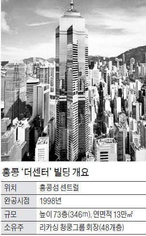 미래에셋대우, 홍콩 빌딩에 3억弗 투자